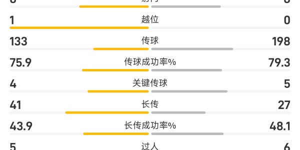 开云体育-葡超半场：场上僵局暂未打破，阿马多拉之星0-0本菲卡