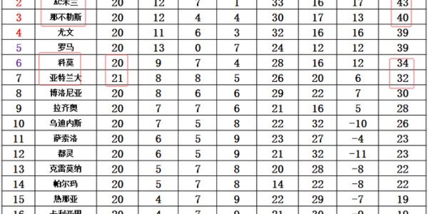 开云在线-意甲最新积分战报 亚特兰大遭保级弱旅绝平 无力追上黑马仍第7|比萨|拉斯帕多里|特拉莫|扎帕科斯塔|都灵_新浪体育_新浪新闻